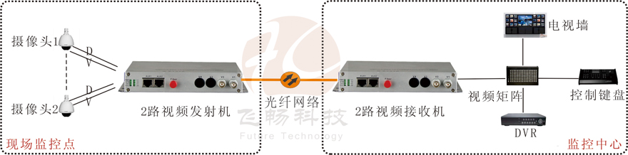 2路視頻+1路反向數據視頻深夜视频网站