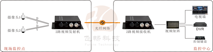 2路視頻+1路反向數據視頻深夜视频网站