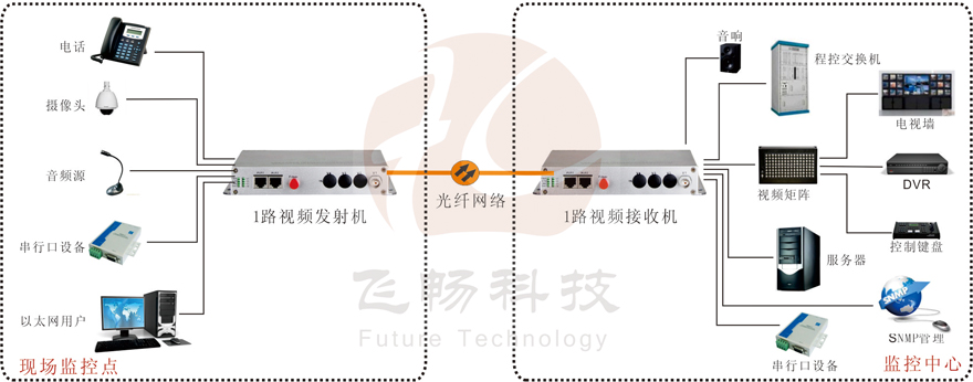 1路綜合複用視頻深夜视频网站