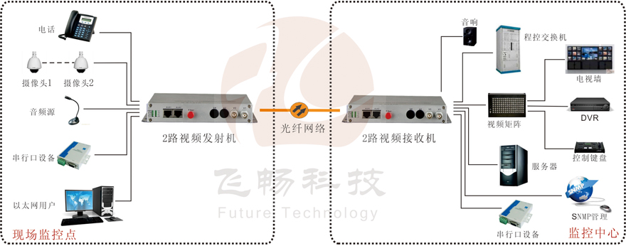 2路綜合複用視頻深夜视频网站