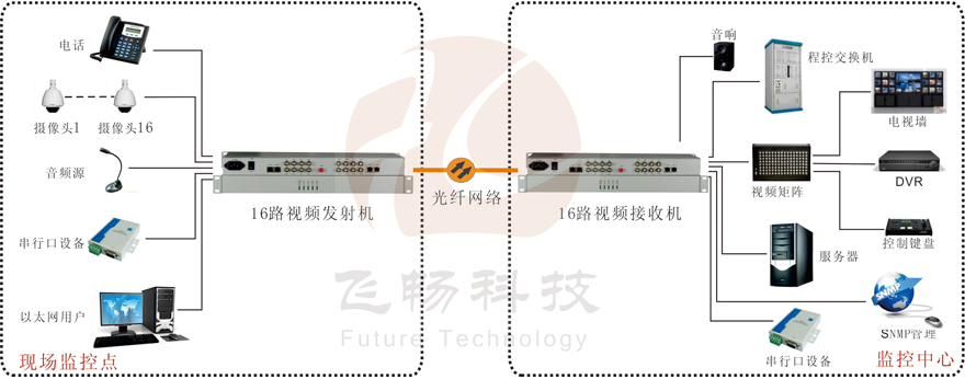 16路綜合複用視頻深夜视频网站