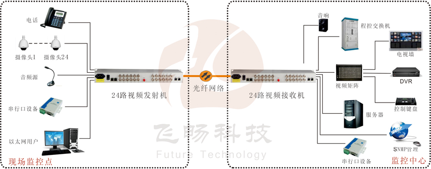 24路綜合複用視頻深夜视频网站