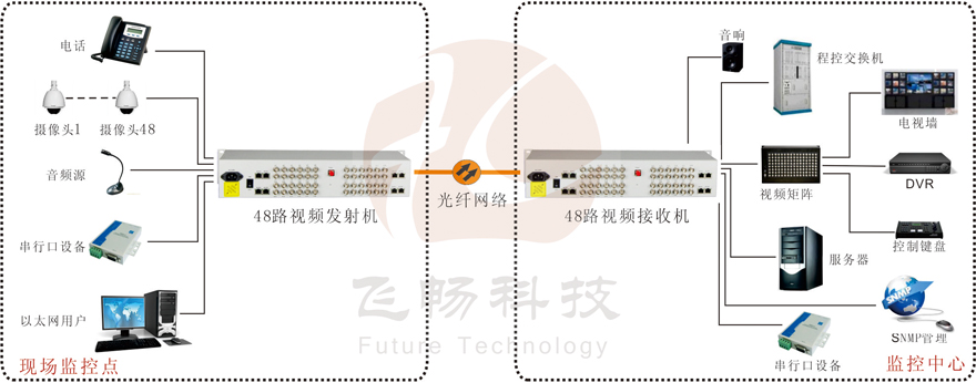 48路綜合複用視頻深夜视频网站