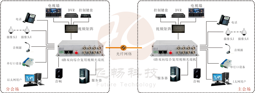 4路雙向視頻綜合複用深夜视频网站