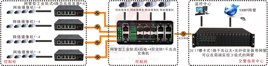 網管型 工業級4路百兆電+4路百兆光+1路千兆光 成人深夜网站