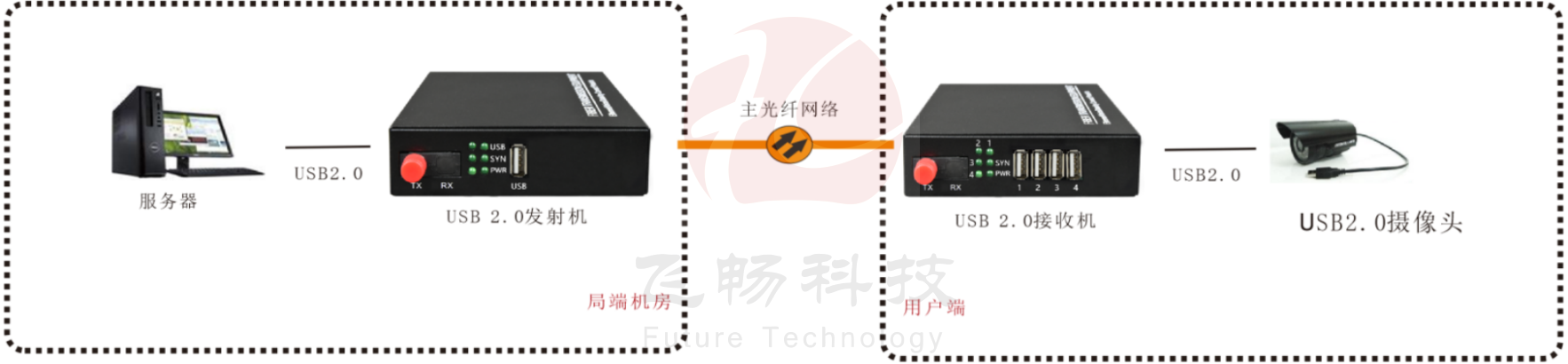 USB2.0 深夜视频网站