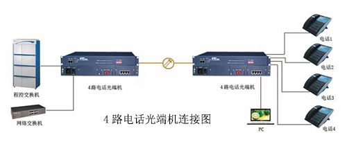 4路電話深夜视频网站連接圖