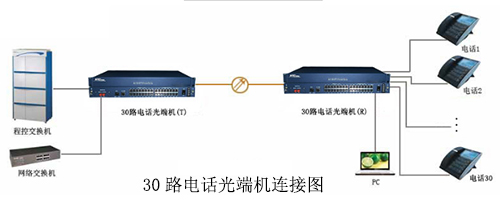 30路電話深夜视频网站連接圖