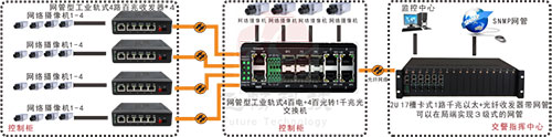 工業成人深夜网站接口以及連接方式圖解