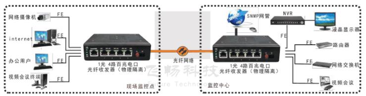 如何判斷是不是真正的物理隔離網絡深夜视频网站