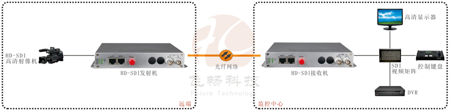 SDI視頻深夜视频网站接法圖解