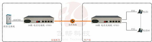 電話深夜视频网站應用方案