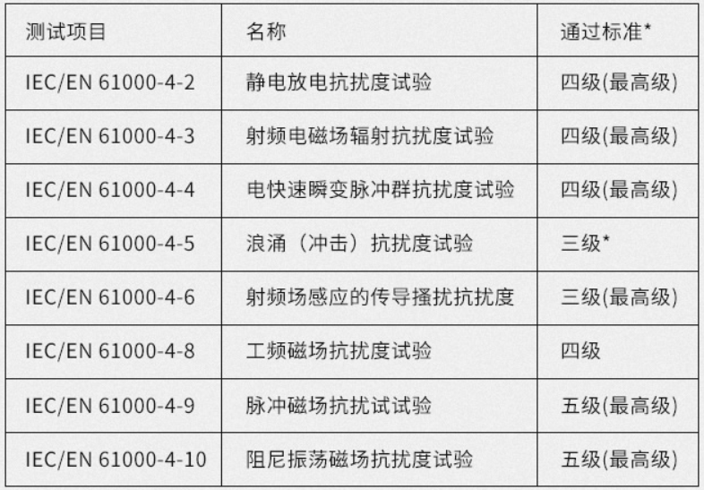 工業成人深夜网站電磁防護