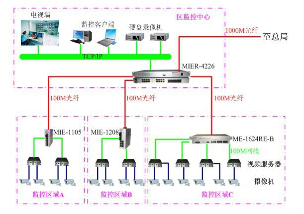 深夜成人视频科技工業以太網成人深夜网站應用於智能交通監控係統解決方案