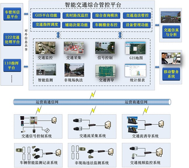 工業級成人深夜网站在智能交通中的應用方案