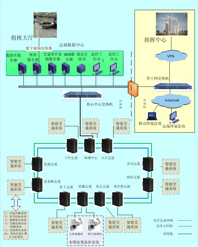 工業級成人深夜网站在智能交通中的應用方案