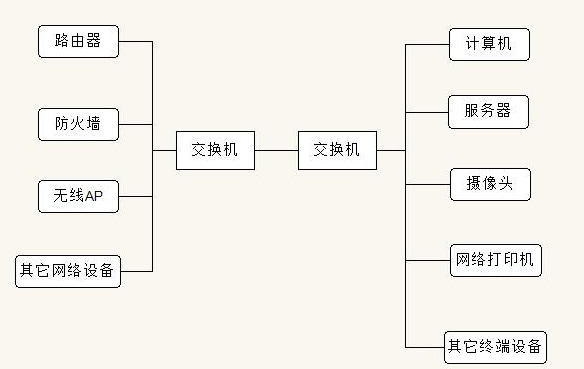 成人深夜网站連接圖