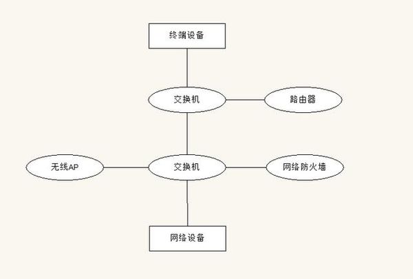 成人深夜网站的功能