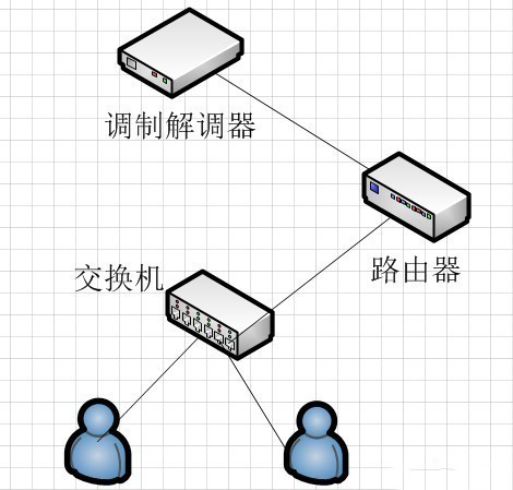 工業成人深夜网站和工業路由器的區別