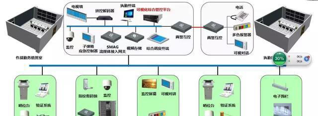 “科技強勤，智慧磐石”