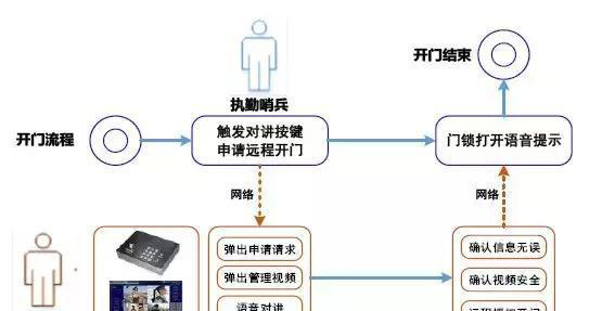 “科技強勤，智慧磐石”