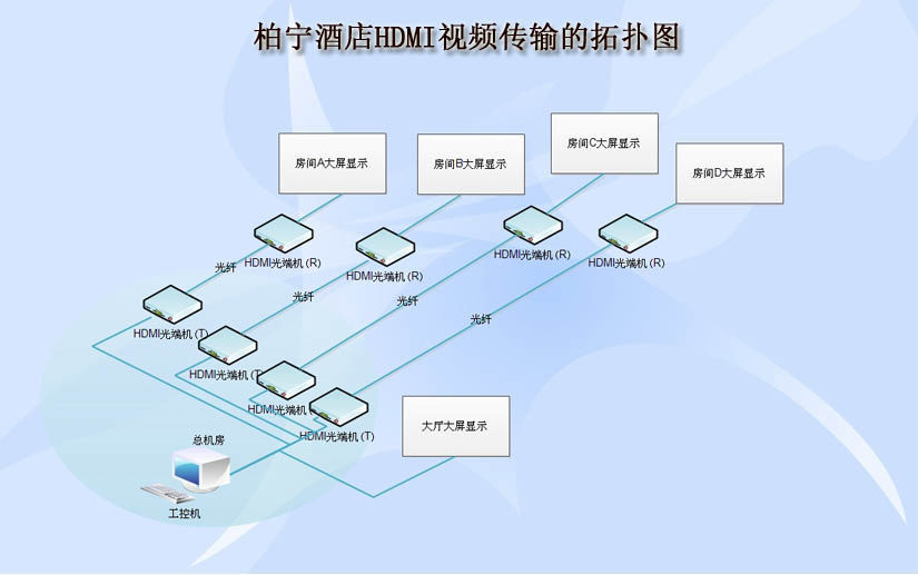hdmi深夜视频网站應用案例