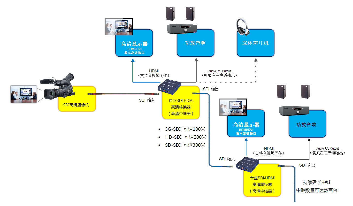 hd-sdi轉hdmi轉換器常見故障有哪些？