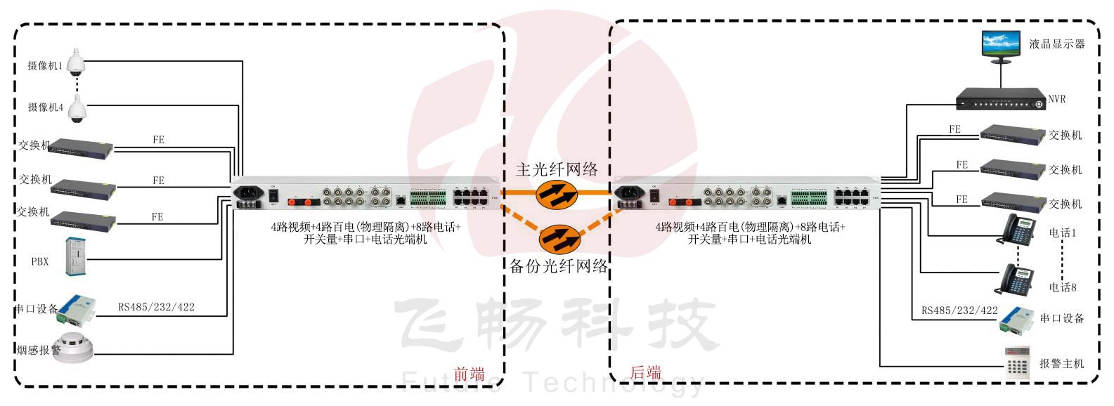 五防專用多業務深夜视频网站~武警深夜视频网站產品介紹