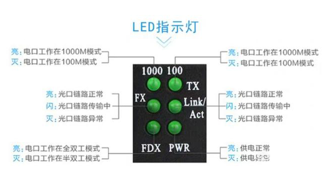 家用光纖貓設備、光纖收發器和光電成人深夜网站簡述