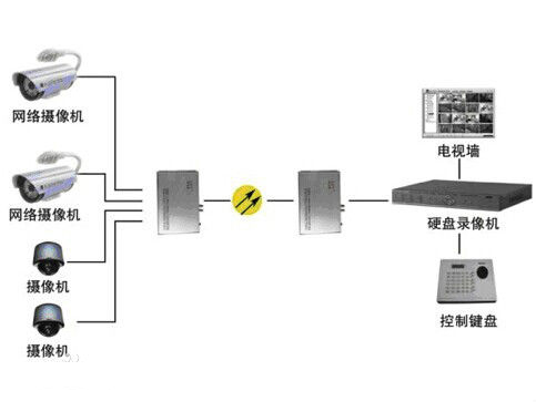 什麽是模擬量深夜视频网站？