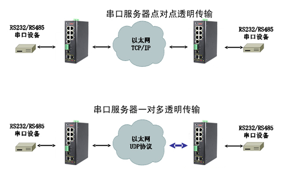 什麽是集成串口服務器POE成人深夜网站？