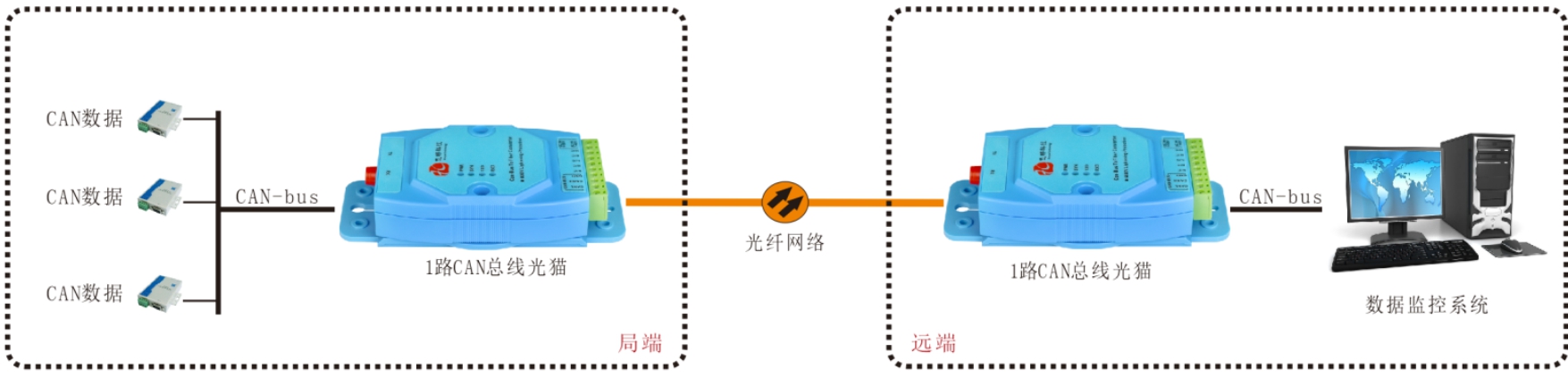 CAN總線深夜视频网站/光貓哪家好？