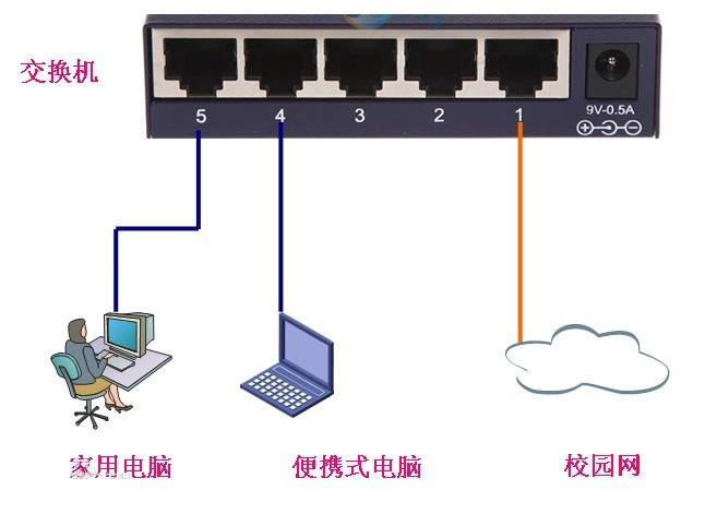 什麽是路由器成人深夜网站？