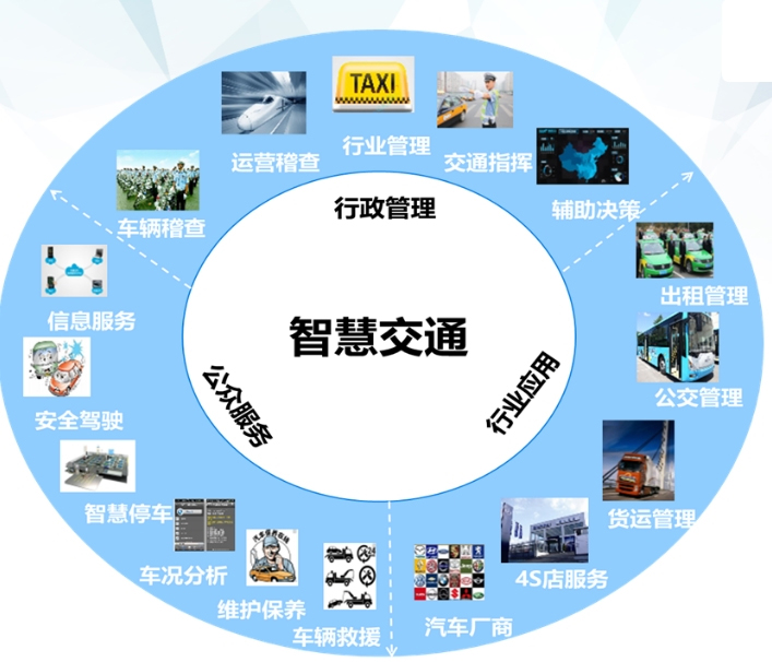 什麽是智慧交通係統？