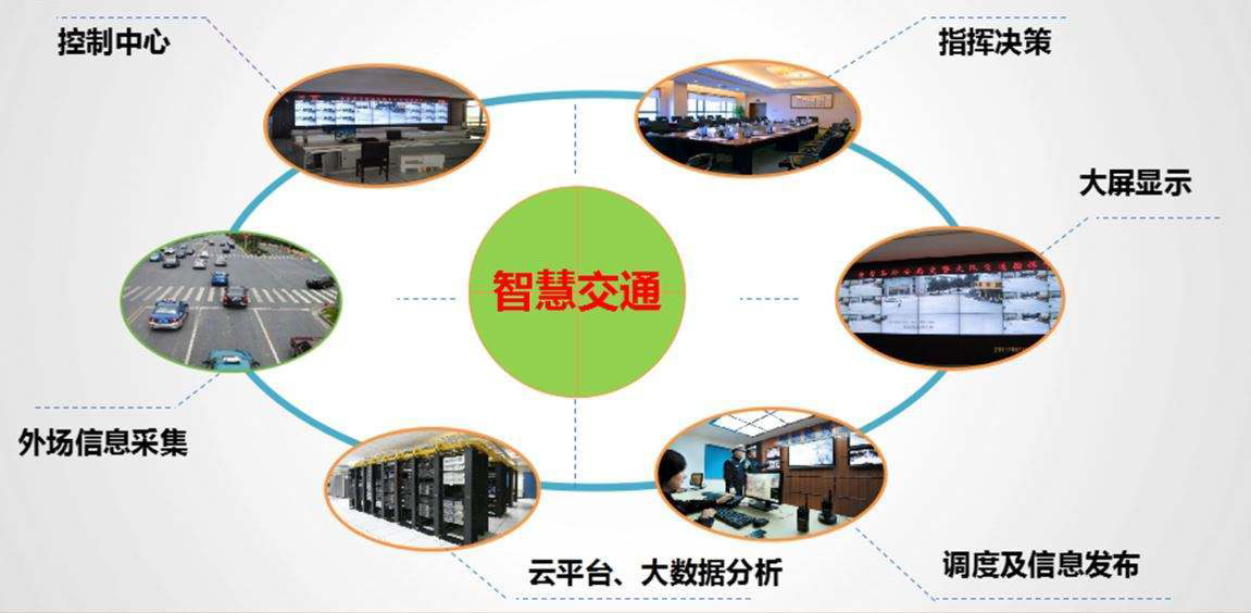 什麽是智慧交通係統？
