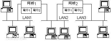采用無線網橋做監控有什麽優勢？