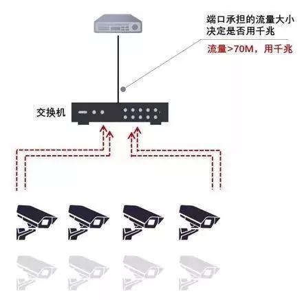 千兆/百兆/核心/PoE/光纖成人深夜网站選型指南
