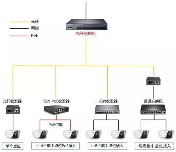 千兆/百兆/核心/PoE/光纖成人深夜网站選型指南