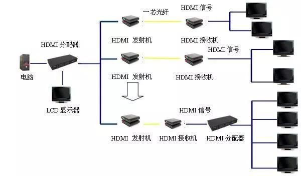 HDMI深夜视频网站常見故障和解決方法大全