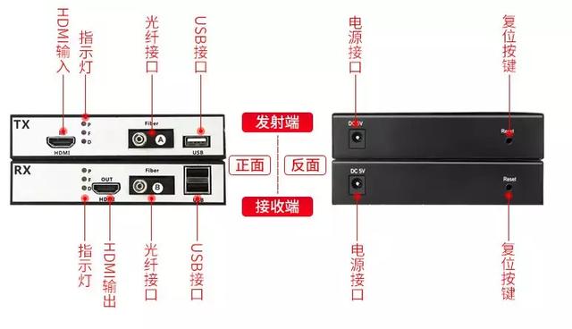 HDMI深夜视频网站常見故障和解決方法大全