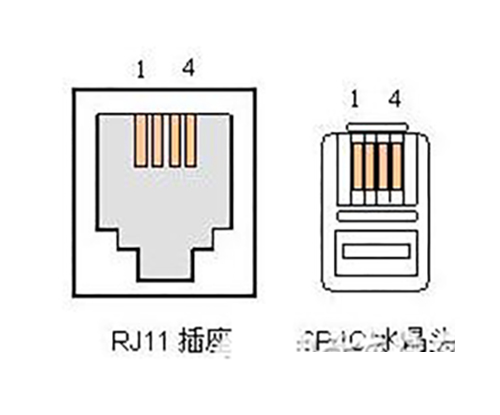 深夜视频网站的幾大接口類型-RJ-11接口