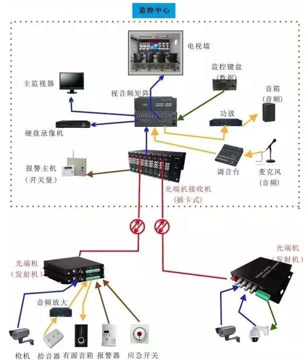 幾種常見的深夜视频网站傳輸方案拓撲圖