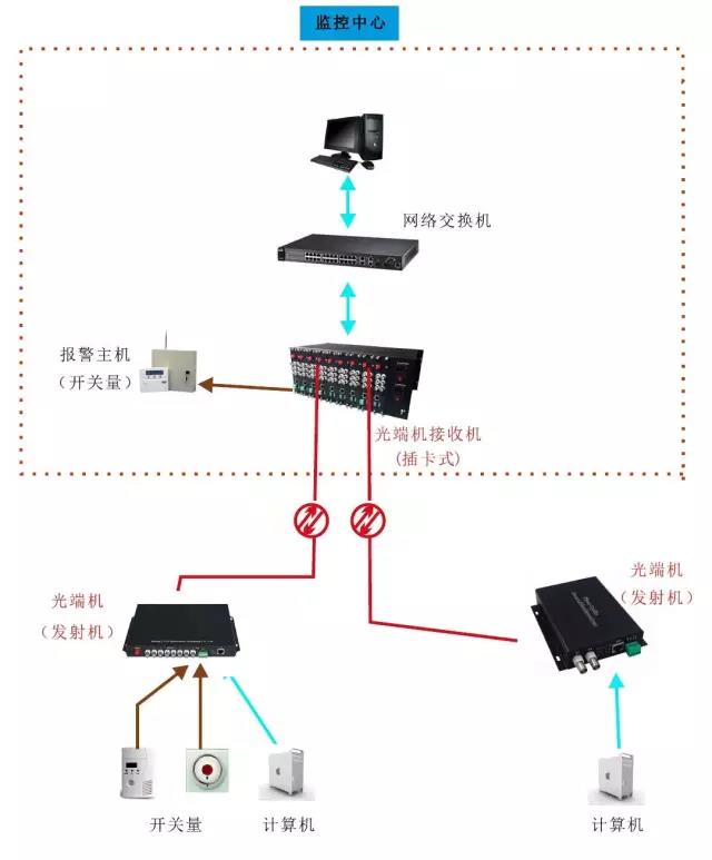 幾種常見的深夜视频网站應用方案 以太網深夜视频网站
