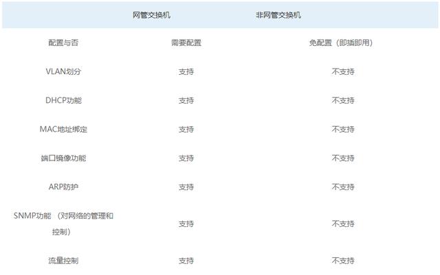 網管成人深夜网站和非網管成人深夜网站的區別