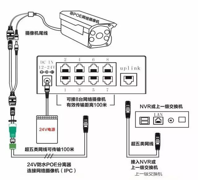 監控POE供電最大傳輸距離多遠？