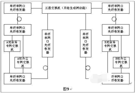 光纖收發器如何實現長距離組網？
