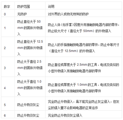 工業成人深夜网站防護等級