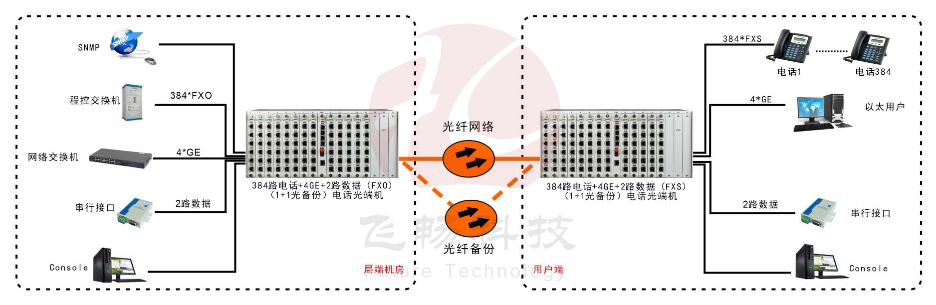 384路綜合複用電話深夜视频网站