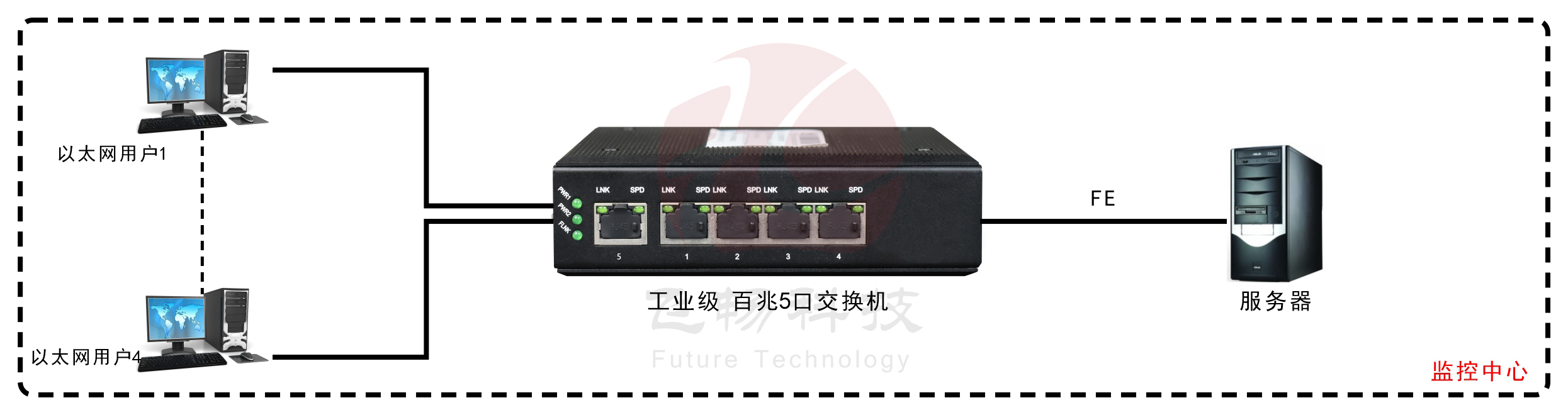 工業軌式5口百兆成人深夜网站