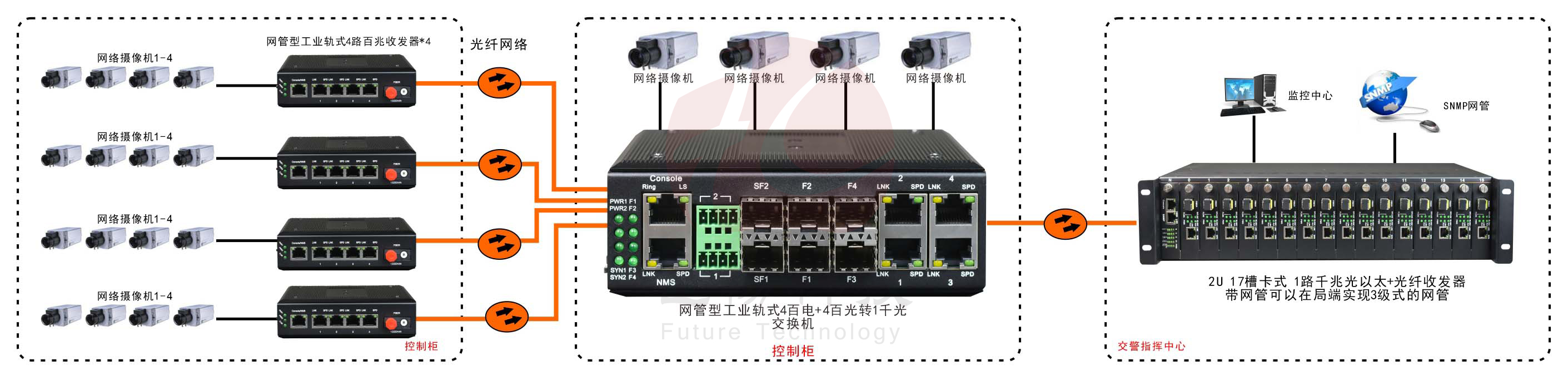 網管型 工業級4路百兆電+4路百兆光+1路千兆光 成人深夜网站